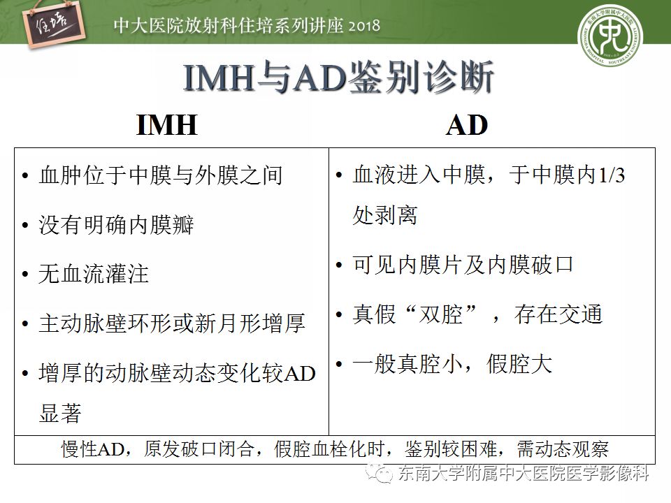 【PPT】急性主动脉综合征的CTA诊断与高风险征象