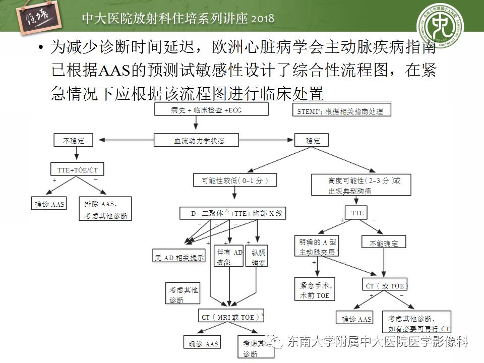 【PPT】急性主动脉综合征的CTA诊断与高风险征象