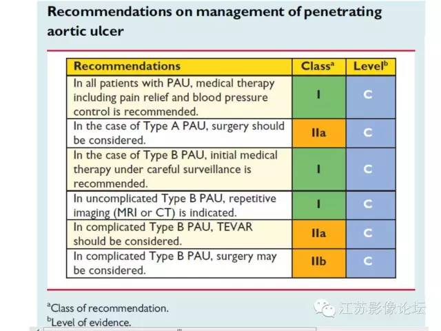 【PPT】急诊室经常遇到的急性主动脉疾病