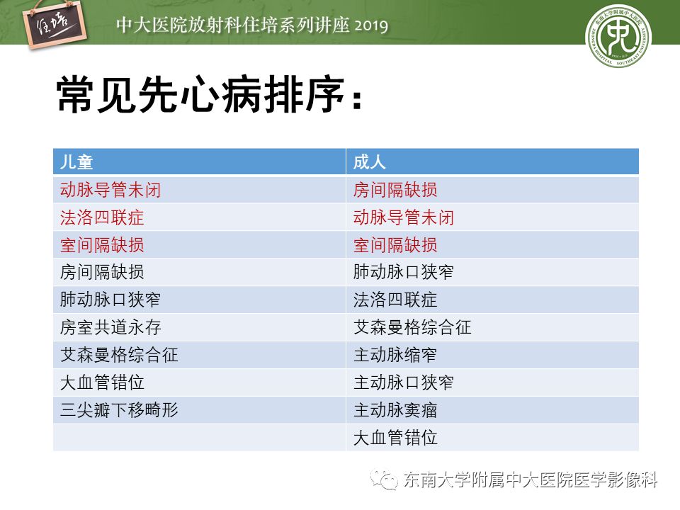 【PPT】复杂先心病分段分析法简介