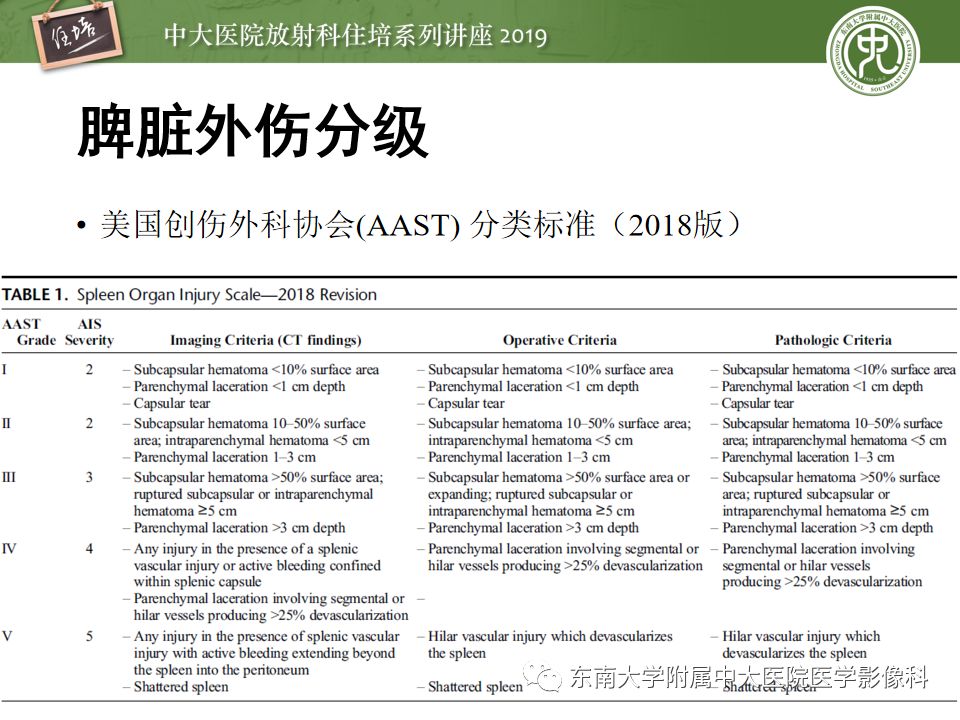 【PPT】腹腔实性脏器钝性外伤影像诊断