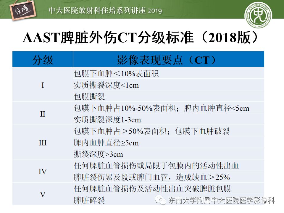 【PPT】腹腔实性脏器钝性外伤影像诊断