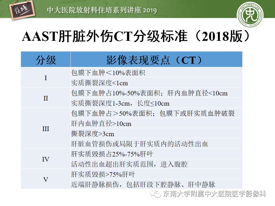【PPT】腹腔实性脏器钝性外伤影像诊断