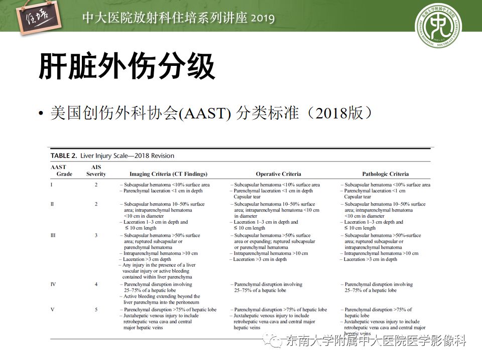 【PPT】腹腔实性脏器钝性外伤影像诊断