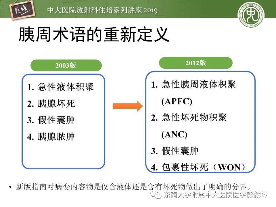 【PPT】胰腺炎的影像评估