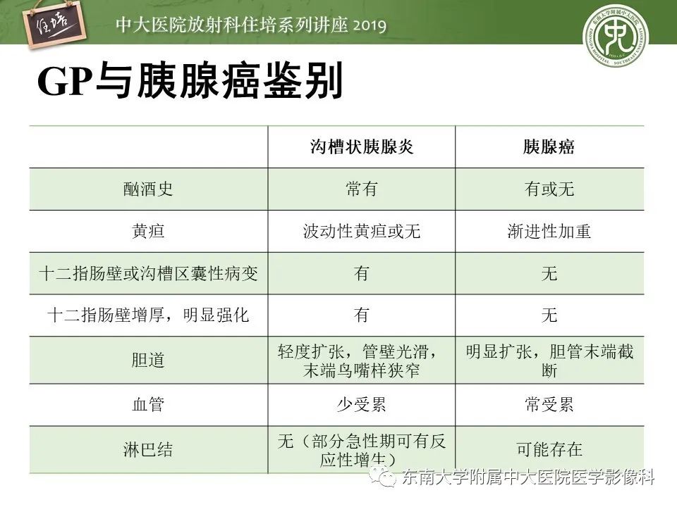 【PPT】胰腺炎的影像评估