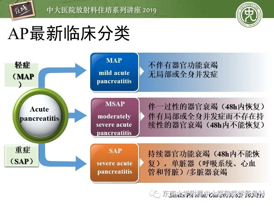 【PPT】胰腺炎的影像评估