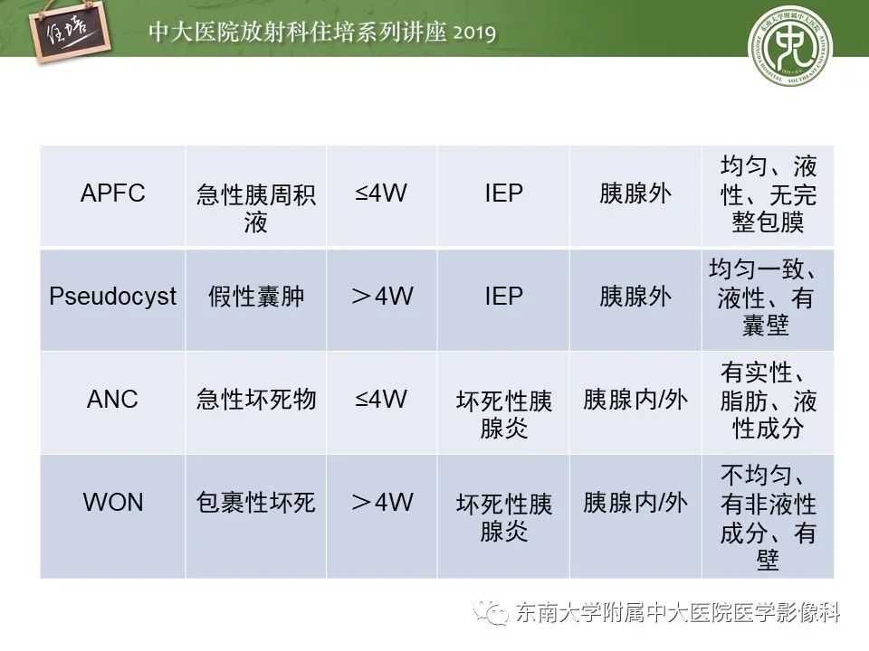 【PPT】胰腺炎的影像评估