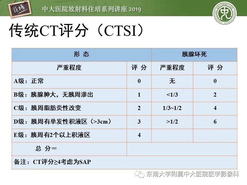 【PPT】胰腺炎的影像评估