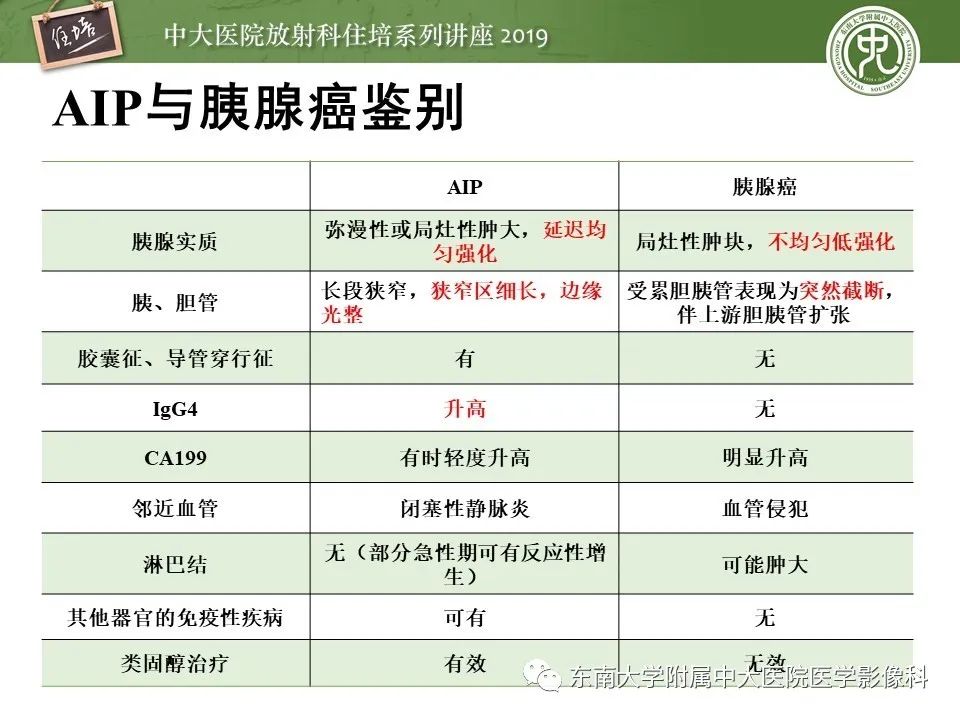 【PPT】胰腺炎的影像评估