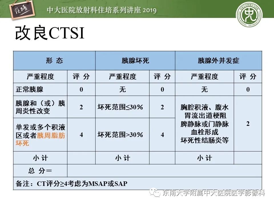 【PPT】胰腺炎的影像评估