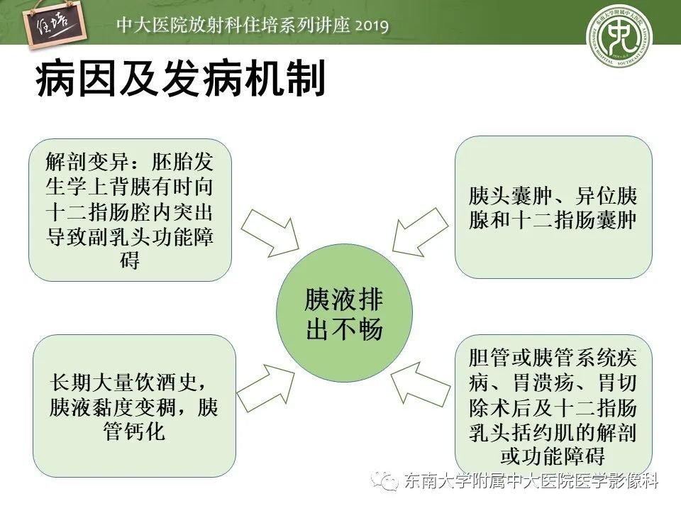 【PPT】胰腺炎的影像评估