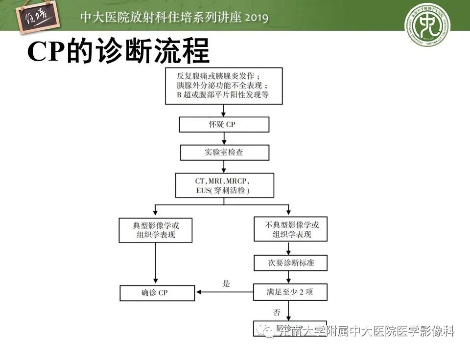 【PPT】胰腺炎的影像评估