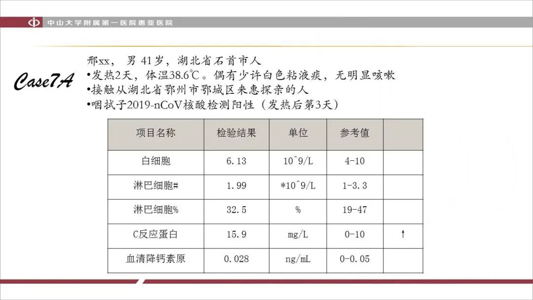 【PPT】NCP学习小结与病例分享