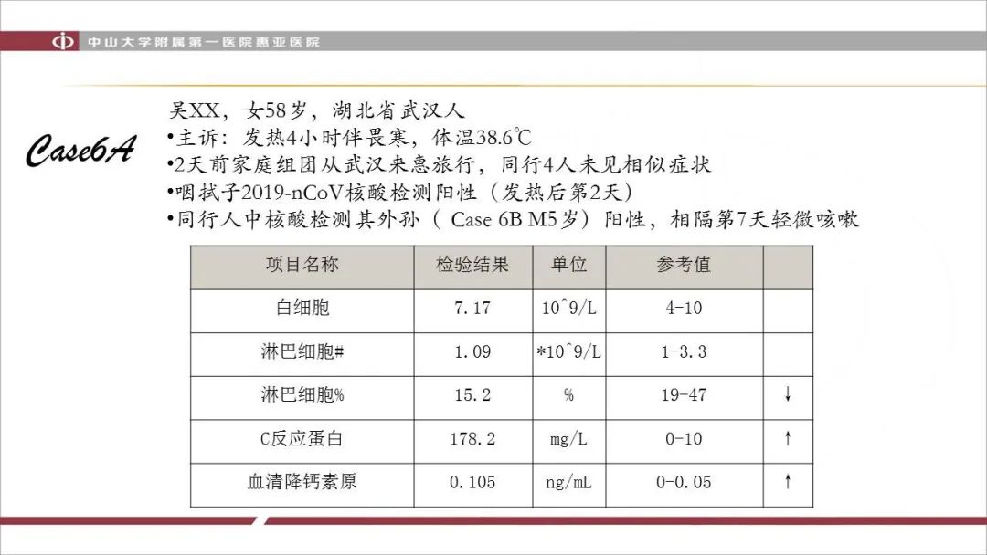 【PPT】NCP学习小结与病例分享