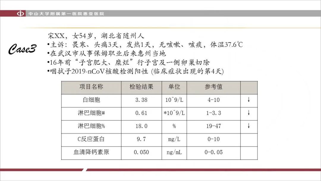 【PPT】NCP学习小结与病例分享