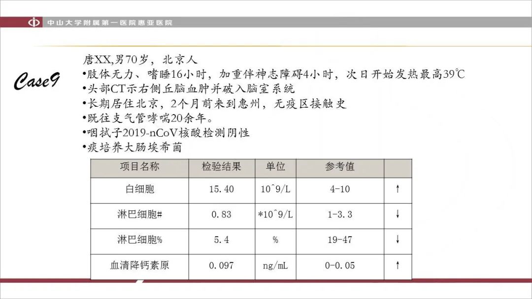 【PPT】NCP学习小结与病例分享