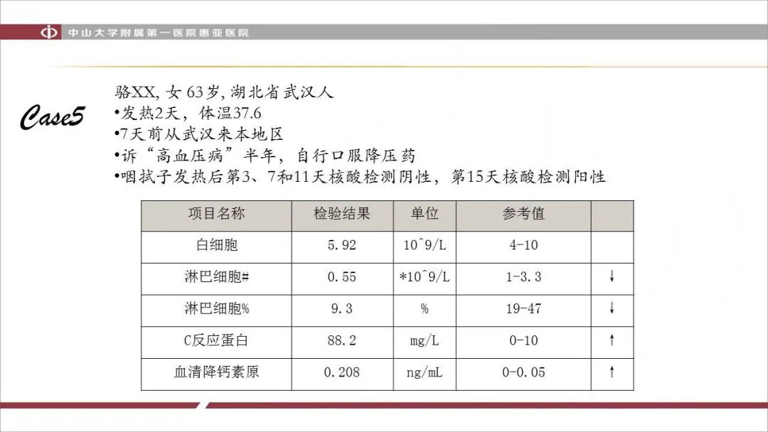【PPT】NCP学习小结与病例分享