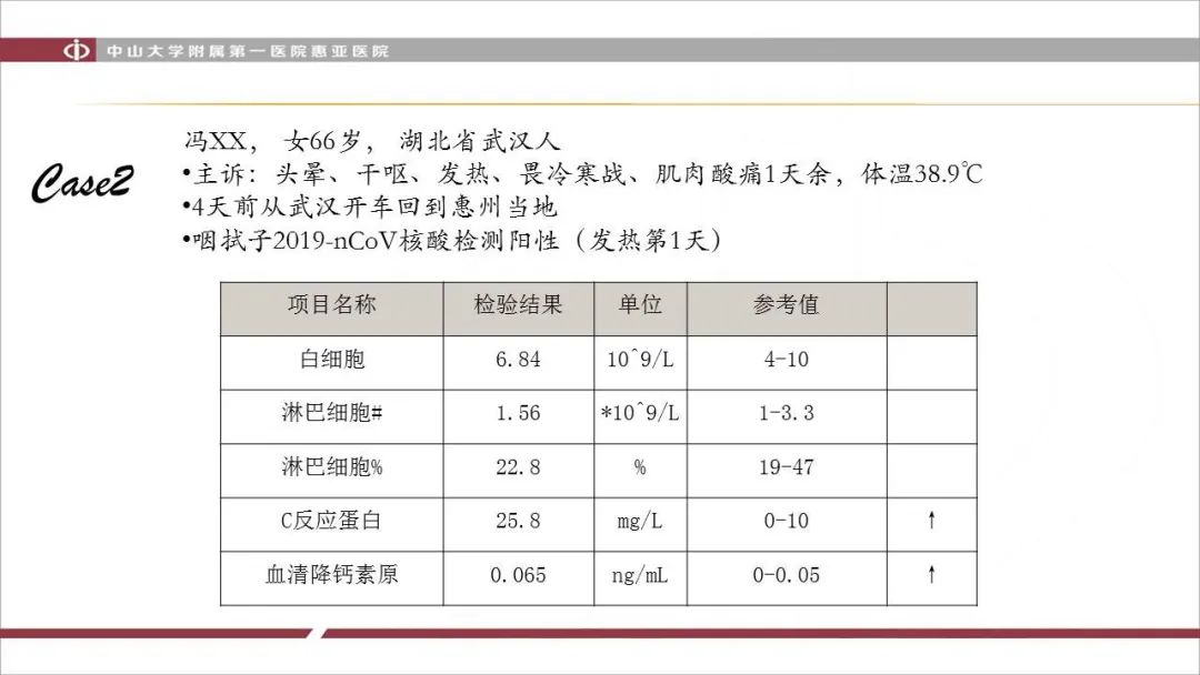 【PPT】NCP学习小结与病例分享