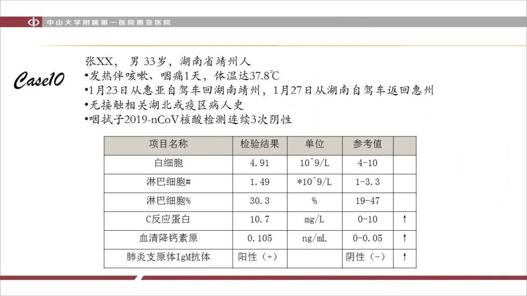 【PPT】NCP学习小结与病例分享