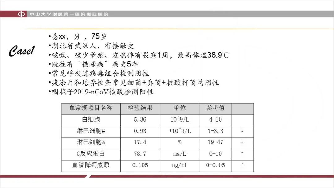 【PPT】NCP学习小结与病例分享