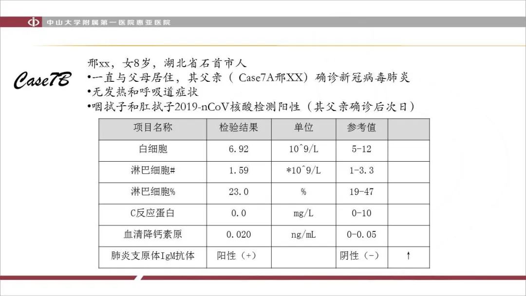 【PPT】NCP学习小结与病例分享