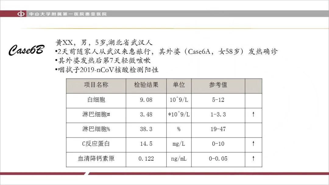 【PPT】NCP学习小结与病例分享