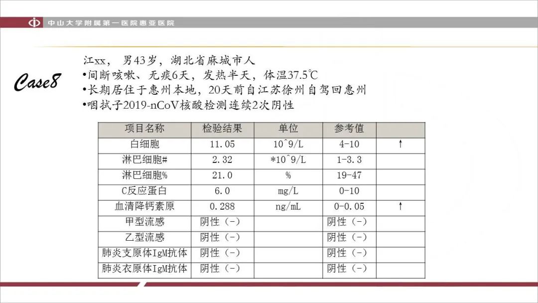 【PPT】NCP学习小结与病例分享