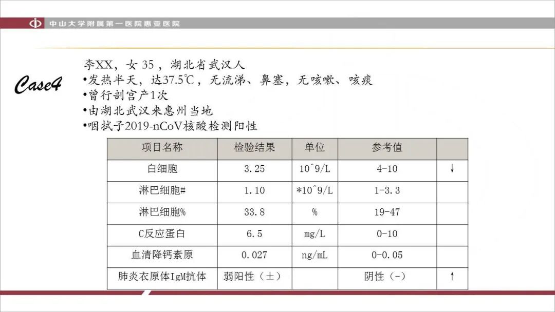 【PPT】NCP学习小结与病例分享
