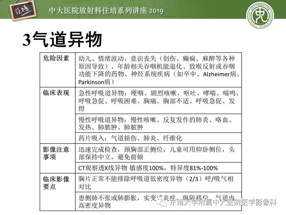 【PPT】呼吸系统急症影像解读