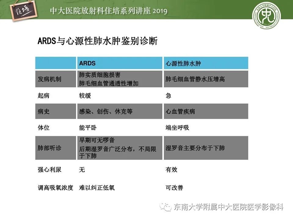 【PPT】呼吸系统急症影像解读