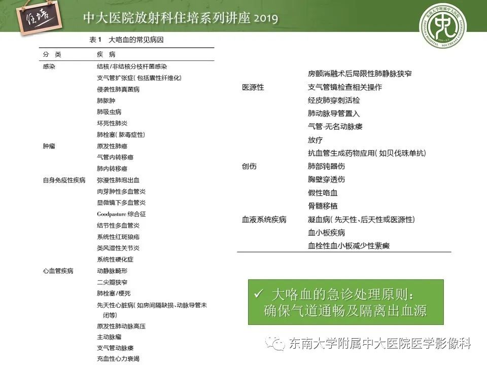 【PPT】呼吸系统急症影像解读