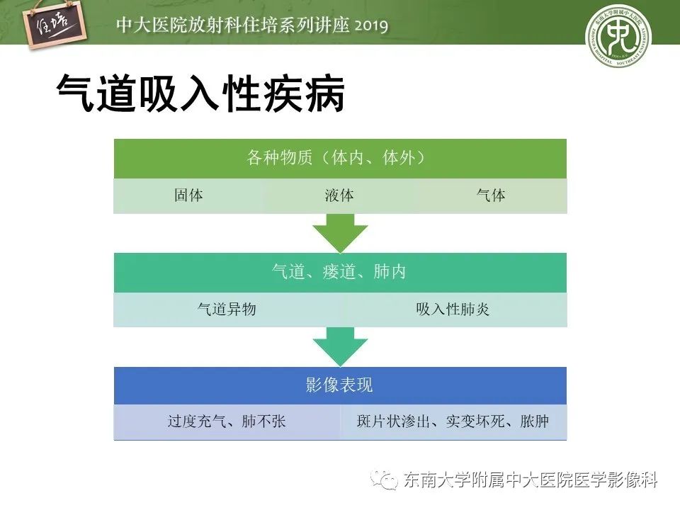 【PPT】呼吸系统急症影像解读