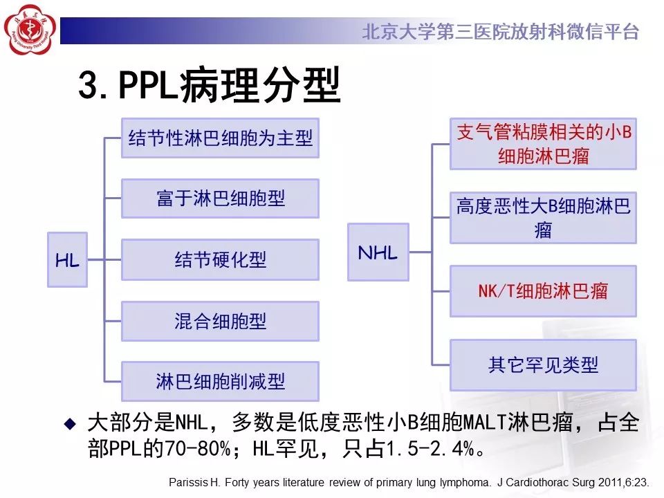 【病例】原发性肺淋巴瘤1例CT影像