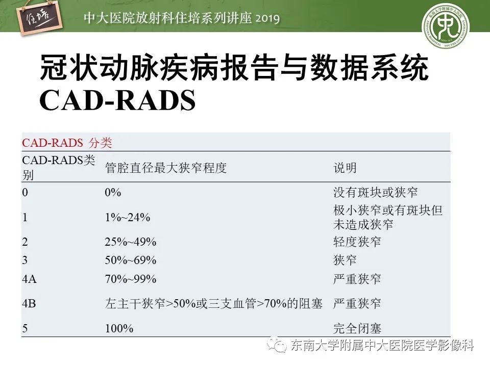 【PPT】冠状动脉CTA诊断流程