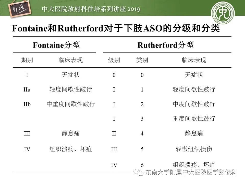 【PPT】下肢CTA的检查流程及评价