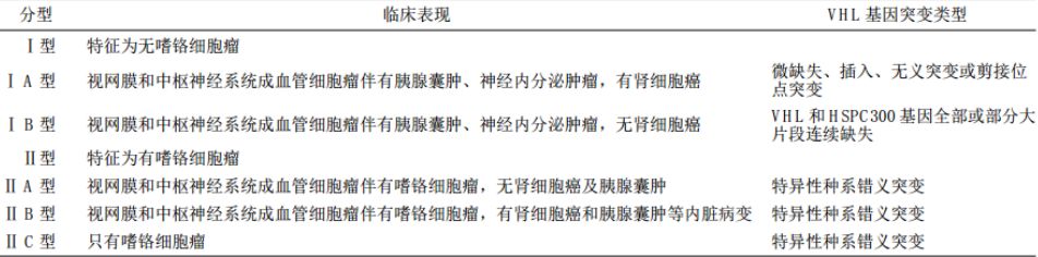 血管母细胞瘤 MRI 表现