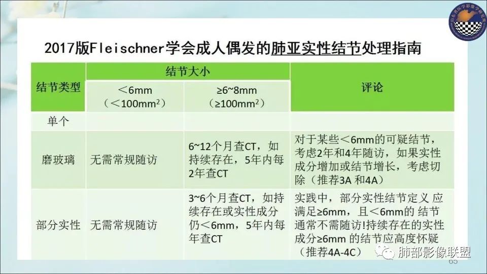 【PPT】重视针对肺GGO的战略转移