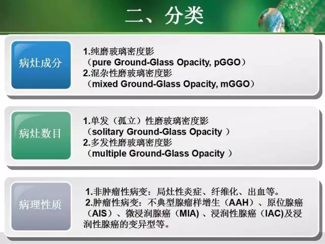 【PPT】肺磨玻璃密度阴影(GGO) 的CT诊断与处理