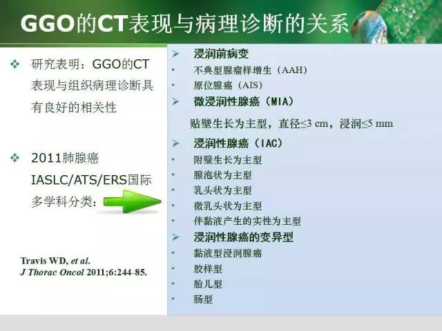 【PPT】肺磨玻璃密度阴影(GGO) 的CT诊断与处理