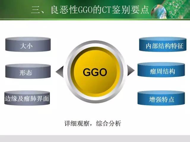 【PPT】肺磨玻璃密度阴影(GGO) 的CT诊断与处理