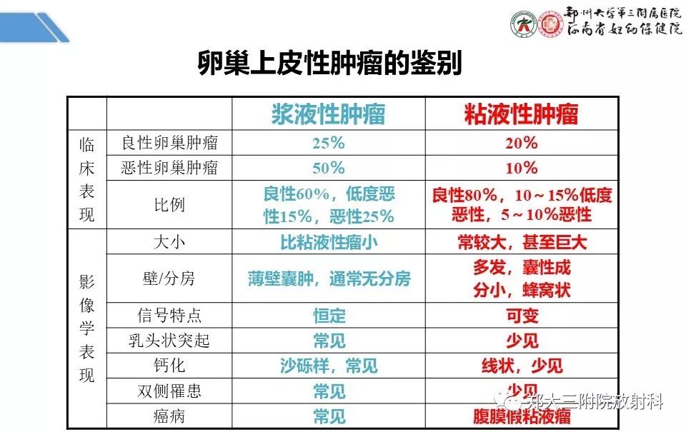 【PPT】卵巢肿瘤的影像诊断思路 【PPT】卵巢肿瘤的影像诊断思路