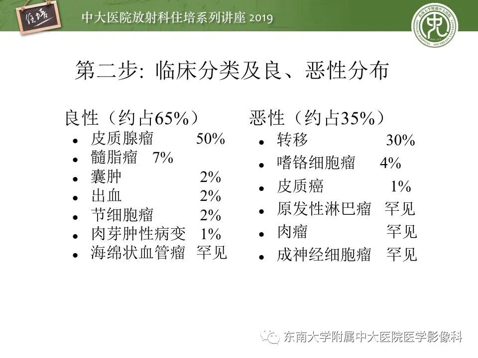 【PPT】肾上腺病变临床与影像思路分析