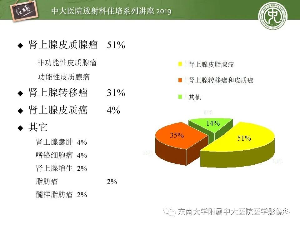 【PPT】肾上腺病变临床与影像思路分析