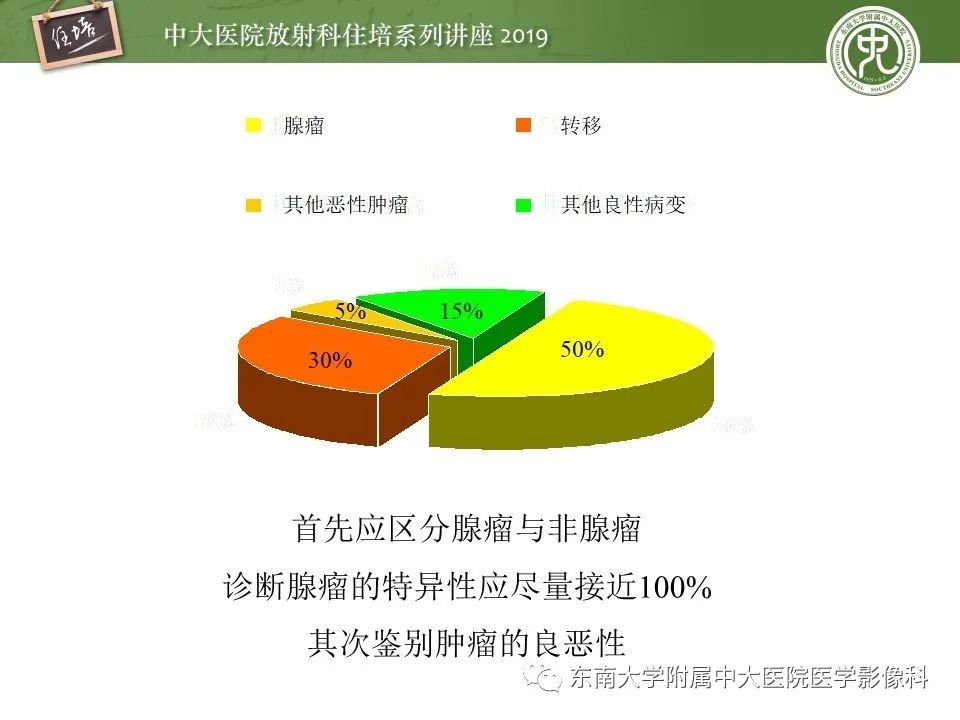 【PPT】肾上腺病变临床与影像思路分析