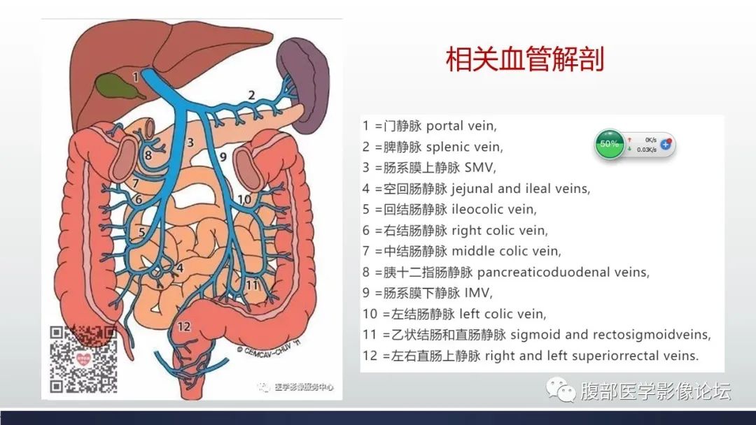 【病例】腹内疝1例CT影像诊断