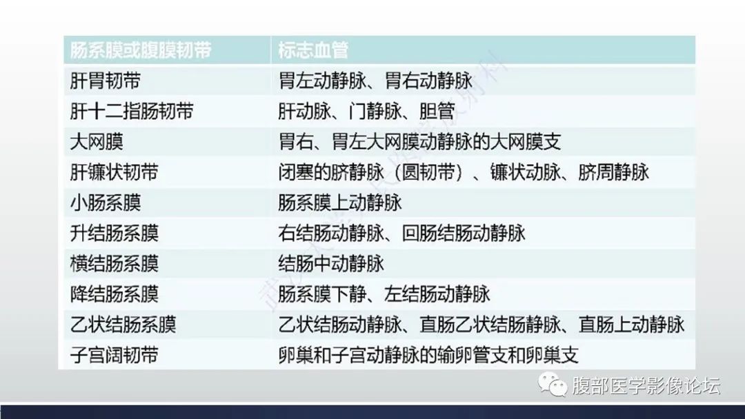 【病例】腹内疝1例CT影像诊断