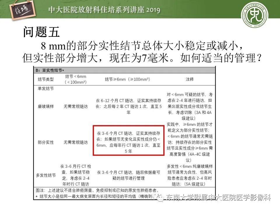 【PPT】肺结节的影像诊断及临床管理