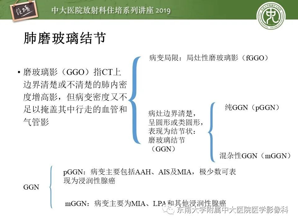 【PPT】肺结节的影像诊断及临床管理