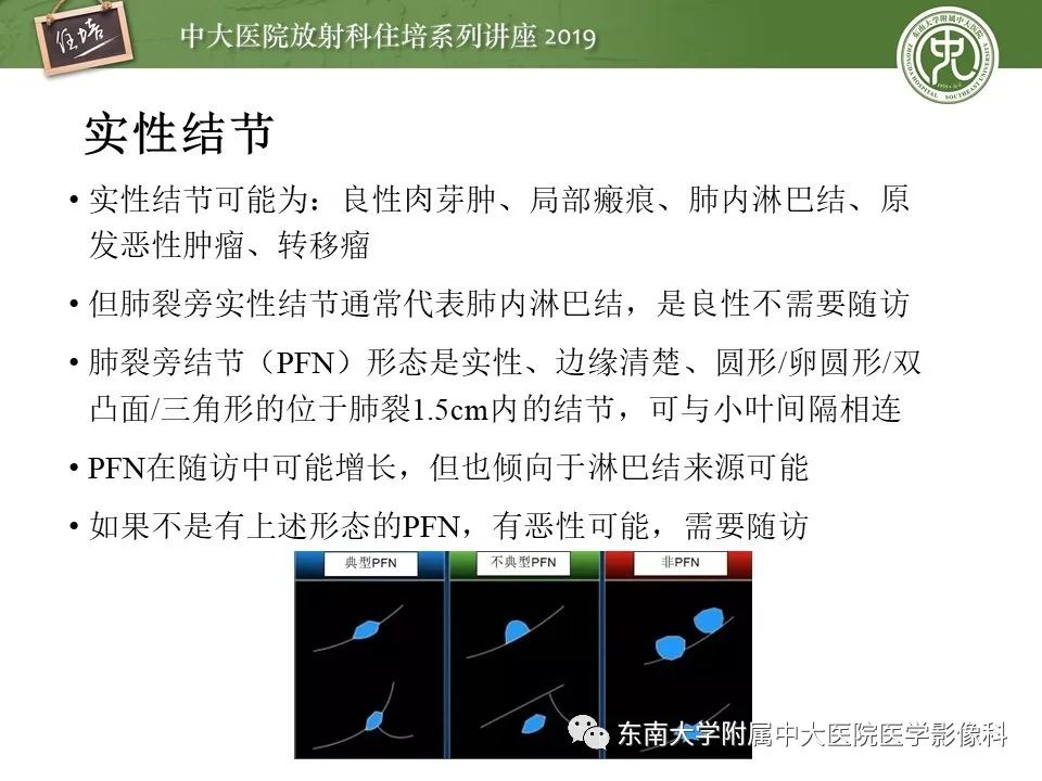 【PPT】肺结节的影像诊断及临床管理